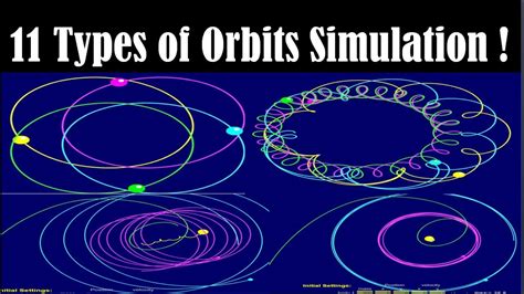 Orbit Simulator .